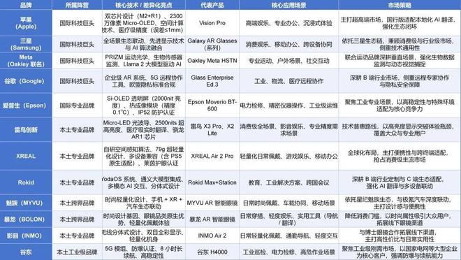 驱动 眼镜形态迎来“超级终端”革命pg电