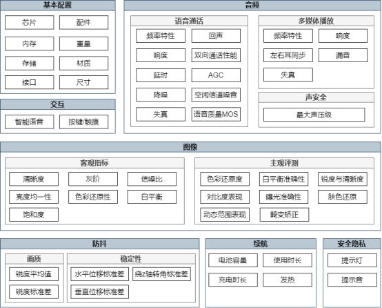 驱动 眼镜形态迎来“超级终端”革命pg电子中文模拟器AI+AR双轮(图2)