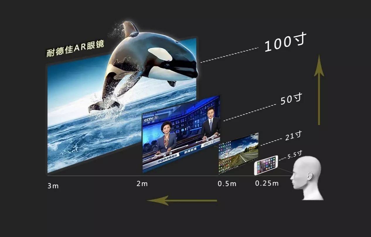 模组公司耐德佳联想创投助力AR光学技术发展pg电子试玩网站免费思享行动派 投资光学(图5)